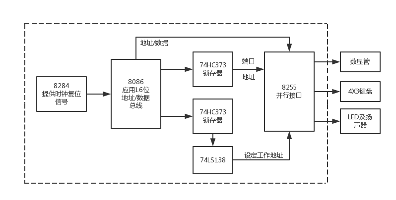 flowchart